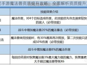 妖精的尾巴手游魔法兽资质提升攻略：全面解析资质提升方法与技巧