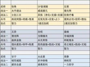 三国志战略版夺魂挟魄战法搭配指南