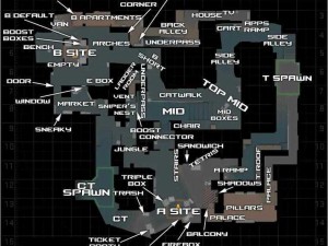 《CS2荒漠迷城：出生点快烟丢法与教学指南》