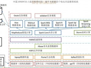 中国 XMXM18 小孩的推荐机制：基于大数据的个性化内容推荐系统