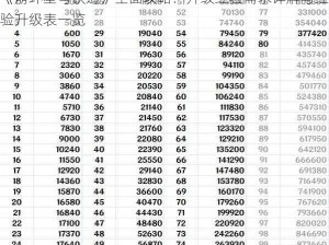 《崩坏星穹铁道》全面攻略：升级经验需求详解与经验升级表一览