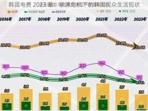 韩国电费 2023 最：能源危机下的韩国民众生活现状