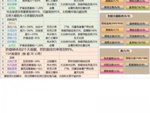 修仙家族模拟器攻略：家族修士修炼心法与资源利用指南