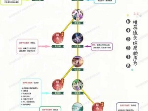 仙剑奇侠传手游武器装备强化攻略详解：提升战力，掌握强化武器装备的正确姿势