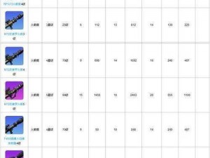 崩坏学园2近战武器实战指南：精选武器推荐与解析