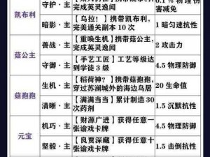 天谕手游战力飞跃攻略：全方位提升途径与实战秘籍大全