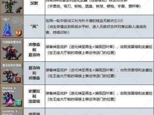 《吸血鬼崛起：宝石切割台配方解锁获得方法全解析》