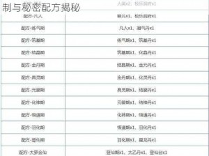 《堆叠大陆》第四章配方深度解析：探索核心机制与秘密配方揭秘