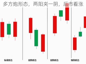 多方炮形态，两阳夹一阴，后市看涨