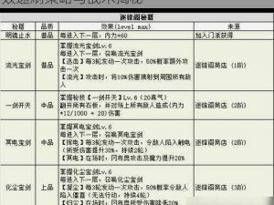 不思议迷宫主教阴谋深度攻略：困难模式高效速刷策略与战术揭秘