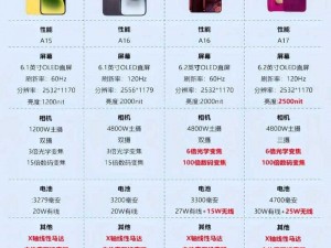 IPHONE14 欧美日韩版本差异大，各有特色