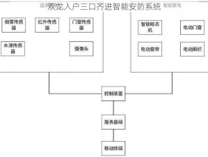 双龙入户三口齐进智能安防系统