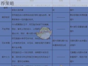 剑与家园英雄技能加点指南：实战分析与推荐策略