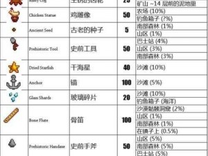 泰拉瑞亚星露谷物语联动特色物品一览及联动内容详解：探索星际奥秘与农业奇遇的融合之旅