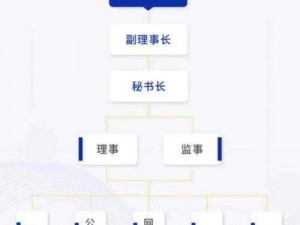 以下哪一项是基金会的组织特点——一种以公益为目的的非营利性机构