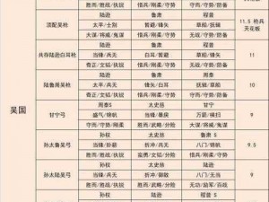 三国志战略版白板阵容核心搭配策略：策略布阵与英雄选择实战指南