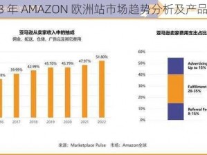 2023 年 AMAZON 欧洲站市场趋势分析及产品介绍