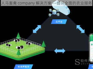 人马畜禽 company 解决方案——提供全面的农业服务