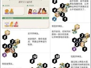 剑与远征神魔队伍核心英雄揭秘：不败战神阵容一览