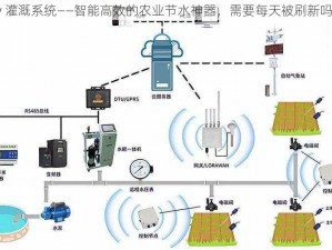 jy 灌溉系统——智能高效的农业节水神器，需要每天被刷新吗？