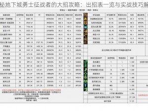 揭秘地下城勇士征战者的大招攻略：出招表一览与实战技巧解析