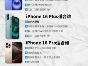 中国成熟 iPhone 的性能评测版本即将开放，你准备好了吗？