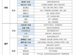 宝箱揭秘与勇士冰贼加点攻略：最佳出装选择与加点建议的全面解析