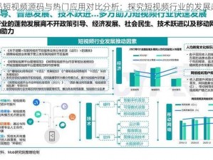 成品短视频源码与热门应用对比分析：探究短视频行业的发展趋势