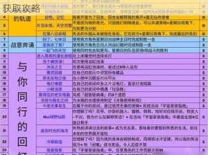 《崩坏：星穹铁道》——随用随弃成就全面解析与获取攻略