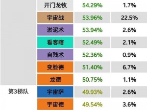 炉石传说暗月马戏团奇数战卡组搭配推荐及代码分享：全新策略组合解析