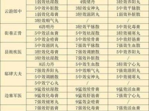 江湖风云录：悠悠事件图鉴大全 涵盖各类事件及结局图谱汇总解析