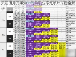 天涯明月刀手游：气劲职业零氪琅纹搭配全解析