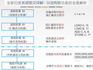 全新扫荡系统图文详解：从结构到功能的全面解析