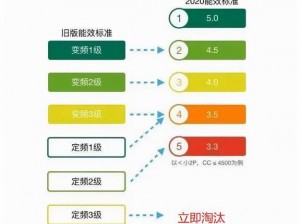 成品一级与一级的区别详解：性能、工艺、用途大不同