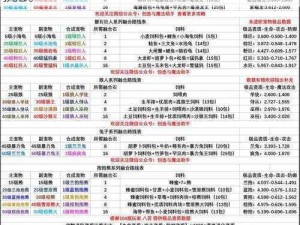 苍蓝誓约每日副本全解析：丰厚奖励等你来挑战