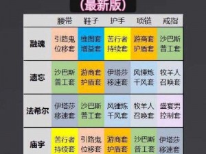 暗黑破坏神不朽回音洞窟副本攻略：实战技巧与打法详解