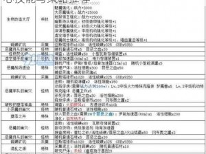 不思议迷宫BOSS战顶级法术运用指南：核心技能与策略推荐