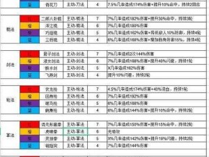 侠客之路：武学熟练度快速提升攻略