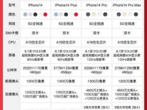 iPhone14 各版本参数配置对比