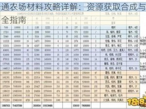 卡通农场材料攻略详解：资源获取合成与利用全指南