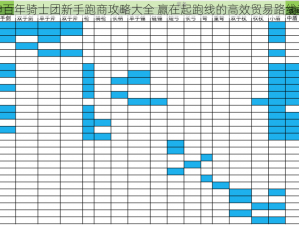 诸神百年骑士团新手跑商攻略大全 赢在起跑线的高效贸易路线攻略