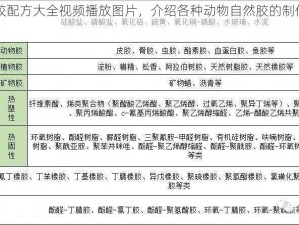 动物自然胶配方大全视频播放图片，介绍各种动物自然胶的制作方法和用途