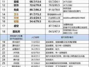 《方舟生存进化》神器免疫获取解析