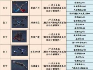 鬼泣巅峰之战力之刃武器使用指南