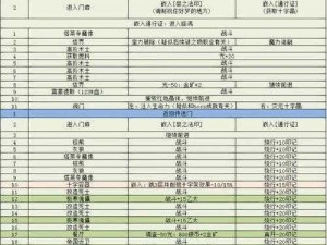 地下城堡3魂之诗全局赞歌的解锁方法与效用解析