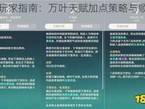 原神玩家指南：万叶天赋加点策略与顺序推荐