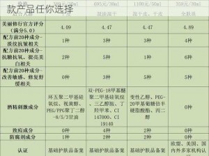 2024 国精产品一二二线精华液新推出热番，多款产品任你选择