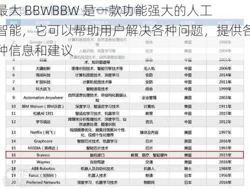 最大 BBWBBW 是一款功能强大的人工智能，它可以帮助用户解决各种问题，提供各种信息和建议