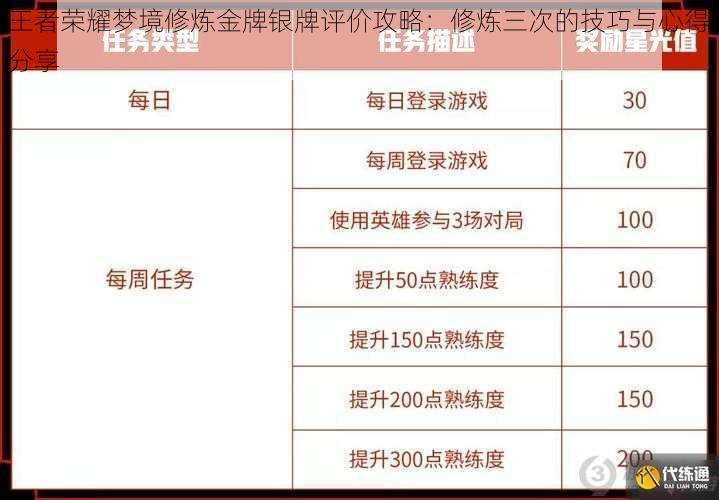 王者荣耀梦境修炼金牌银牌评价攻略：修炼三次的技巧与心得分享