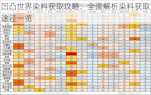 凹凸世界染料获取攻略：全面解析染料获取途径一览